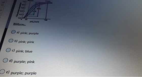 100 og mer a) pink; purple b) pink; pink c) pink; blue d) purple; pink e) purple; purple