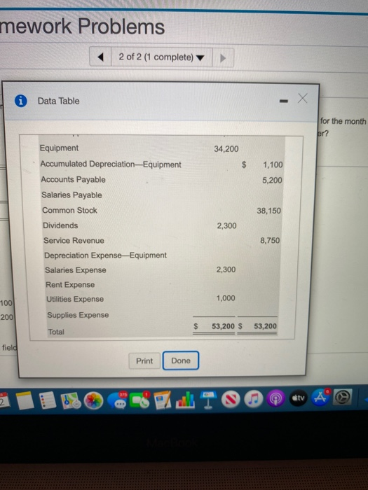 mework Problems 2 of 2 (1 complete) Data Table for the month er? Equipment 34,200 $ 1,100 5,200 38,150 2,300 Accumulated Depr