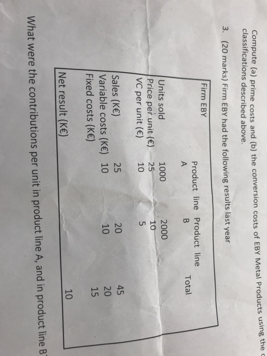 Compu classifications described above. te (a) prime costs and (b) the conversion costs of EBY Metal Products using the o 3. (20 marks) Firm EBY had the following results last year Firm EBY 2 Product line Product line Total 2000 Units solo Price per unit () 25 VC per unit () 10 1000 3 45 20 15 25 Sales (KE) Variable costs (KE) 10 Fixed costs (KE) 20 10 10 Net result (K) What were the contributions per unit in product line A, and in product line B