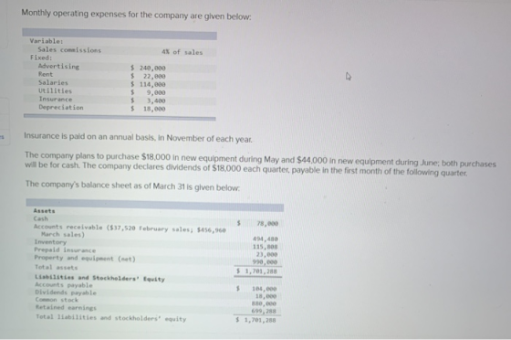 Monthly operating expenses for the company are given below: 4% of sales Variable: Sales commissions Fixed: Advertising Rent S
