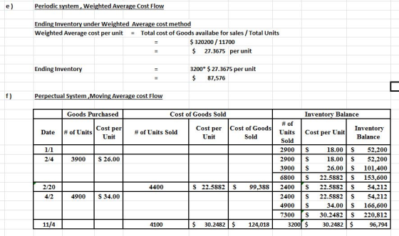 Periodic system, Weighted Average Cost Flow Ending Inventory under Weighted Average cost method Weighted Average cost per uni