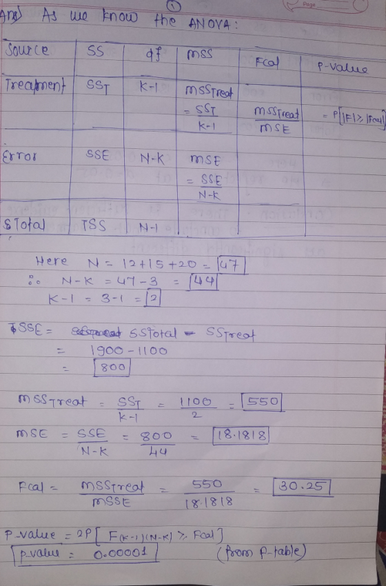 Page An As we now the AN OVA Saur ce SS Fco! P-Valus Treatment SST k-i msSTreot ISS k-1 MsSTread PIEIZ IFal mSE SSE N-K to mS