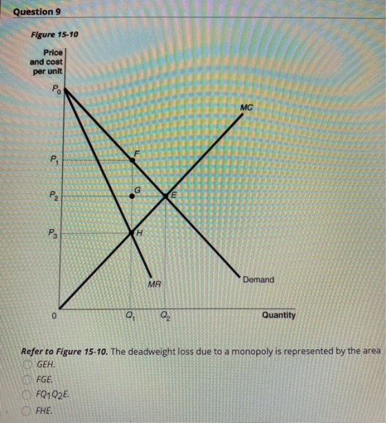 Question 9 Figure 15-10 Price and cost per unit Po MC P, P2 P3 Demand MR Quantity Refer to Figure 15-10. The deadweight loss