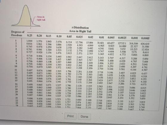 Area in Degrees of Freedom 1-Distribution Area in Right Tail 0.05 0.025 0.02 0.25 0.20 0.15 0.10 0.01 0.005 0.0025 0.001 0.00