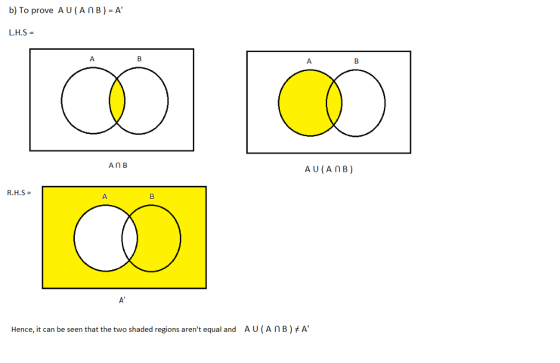 b) To prove AU(ANB)=A L.H.S R.H.S = Hence, it can be seen that the two shaded regions arent equal and A U (AnB)A