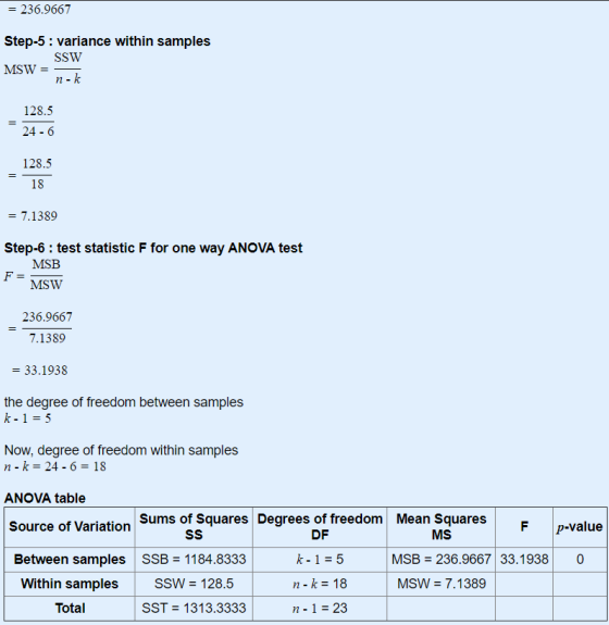 = 236.9667 Step-5: variance within samples SSW MSW = n-k 128.5 24 - 6 128.5 18 = 7.1389 Step-6 : test statistic F for one way