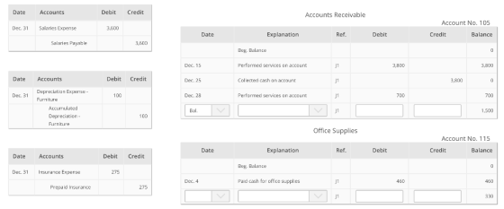Date Accounts Debit Credit Accounts Receivable Account No. 105 Dec. 31 Salaries Expense 3,600 Date Explanation Ref. Debit Cre