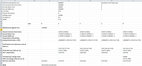 н Deviations from base case 1 Machinery & eqpmnt cost 2 Annual revenues from looms 3 Annual labour cost 4 Annual O&M cost 5 C
