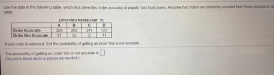 Use the data in the following table, which lists drive-thru order accuracy at popular fast food chains. Assume that orders ar