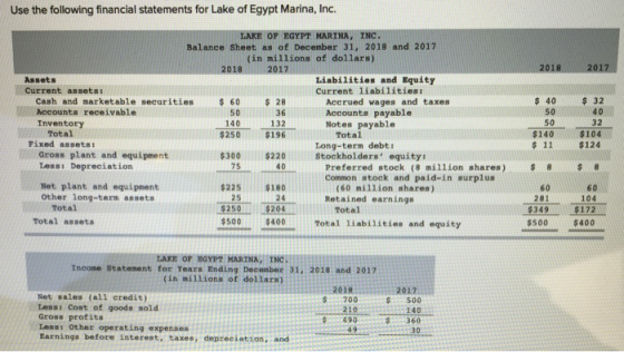 Use the following financial statements for Lake of Egypt Marina, Inc. LAKE OF EGYPT MARINA, INC. Balance Sheet as of December 31, 2018 and 2017 (in millions of dollars) 2018 2017 2018 2017 AssetS Current assets: Liabilities and Equity Current liabilities Cash and marketable securities 60 Accounts receivable s 40 50 s 32 40 28 50 140132 250$196 Accrued wages and taxes Accounts payable Notes payable Inventory 32 $140$104 s 11$124 50 Total Total Fixed assets tong-term debt: Gross plant and equipment Lesst Depreciation $300$220Stockholders equitys 7540Preferred stock (8 million shares)$8S8 Common atock and paid-in surplus Net plant and equipment Other long-term assets $225$180 (60 mil1ion shares) 60 60 24 Retained earnings Total Total assets $250 $204 $500--$400.. 104 $349$172 $400 Total Total liabilities and equity $500 LAKE OF EGYPT MARTNA, INC Income Statenent for Years Ending December 31, 2018 and 2017 (in millions of dollars) 2018 2017 Net sales (all credit) Lesss Cost of goods sold Gross profits Less: Other operating expenses Earnings before interest, taxes, depreciation, and S00500 $490 $36 30