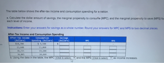 The table below shows the after-tax income and consumption spending for a nation. a. Calculate the dollar amount of savings,