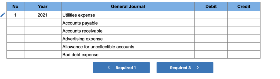No Year General Journal Debit Credit Utilities expense 2021 1 Accounts payable Accounts receivable Advertising expense Allowa