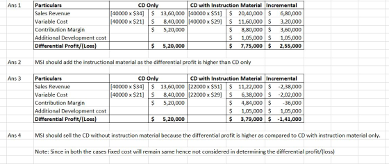 CD with Instruction Material Incremental CD Only [40000 x $34] $ 13,60,000 [40000 x $51] $ Ans 1 Particulars 20,40,000 $ $ 11