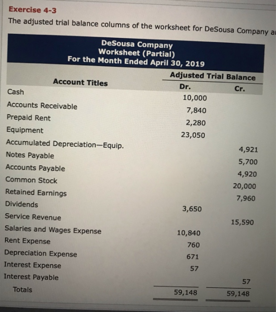 Exercise 4-3 The adjusted trial balance columns of the worksheet for DeSousa Company a DeSousa Company Worksheet (Partial) Fo