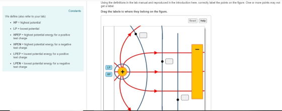 Using the definitions in the lab manual and reproduced in the introduction here, correctly label the points on the figure. One or more points may not get a label Constants Drag the labels to where they belong on the figure We define (also refer to your lab) .HP highest potential ResetHelp LP-lowest potential HPEP highest potential energy for a positive test charge 0 HPEN-highest potential energy for a negative test charge LPEP -lowest potential energy for a positive test charge LPEN - lowest potential energy for a negative test charge LP HP