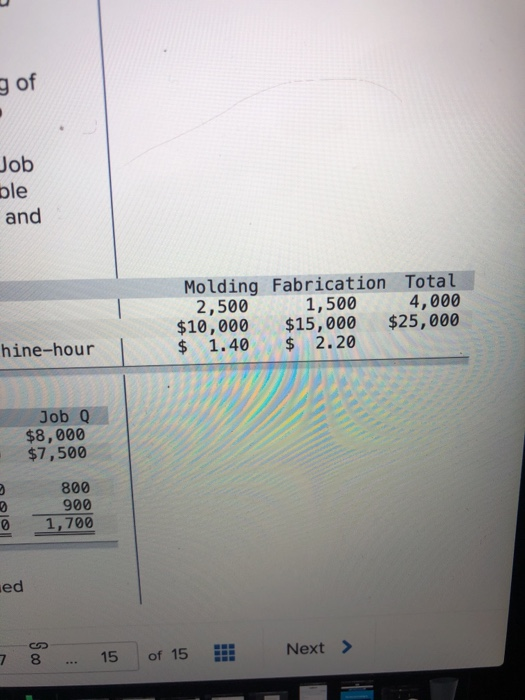 J of Job ble and Molding Fabrication Total 2,500 1,500 4,000 $10,000 $15,000 $25,000 $ 1.40 $ 2.20 hine-hour Job Q $8,000 $7,