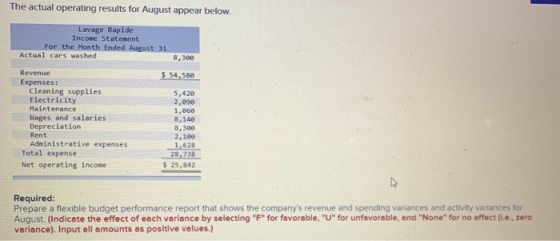 The actual operating results for August appear below. Lavage Rapide Income Statement For the Month Ended August 31 Actual car