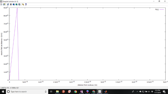 ] Gnuplot (window id : 0) 9x1021 8x1021 f4(x) 7x1021 6x1021 Sx1021 4x1021 3x1021 2x1021 1x1021 5x1016 1x10-15 1.5x1015 2x10-1