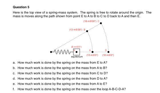 Question 5 Here is the top view of a spring-mass system. The spring is free to rotate around the origin. The mass is moves al