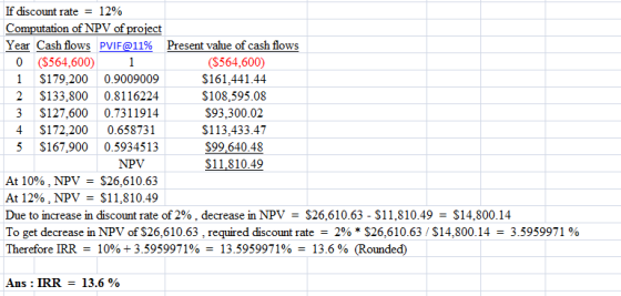 If discount rate = 12% Computation of NPV of project Year Cash flows PVIF@11% Present value of cash flows 0 ($564,6001 ($564,