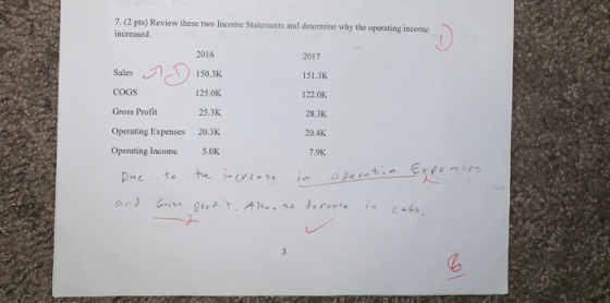 7. (2 pts) Review these two Income Statements and determine why the operating income increased 2017 151.3K Sales 1-1 COGS Gro