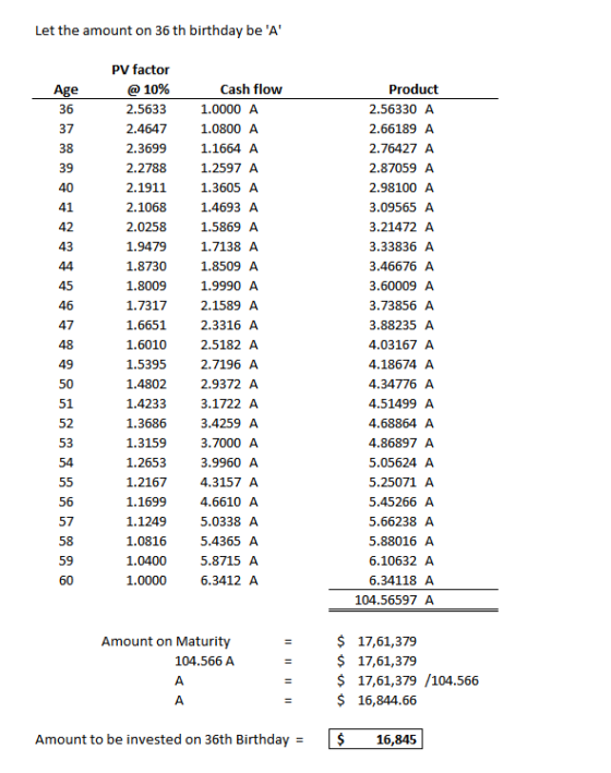 Let the amount on 36 th birthday be A Age 36 37 Product 2.56330 A 2.66189 A 2.76427 A 38 39 2.87059 A 40 41 42 43 44 PV fac