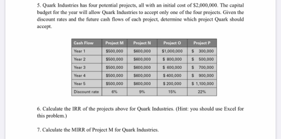 5. Quark Industries has four potential projects, all with an initial cost of $2,000,000. The capital budget for the year will