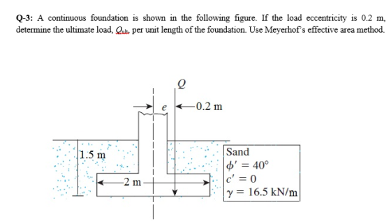 Q-3: A continuous foundation is shown in the following figure. If the load eccentricity is 0.2 m determine the ultimate load,