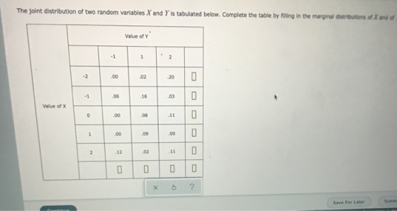 The joint distribution of two random variables X and Y is tabulated below. Complete the table by filling in the marginal dist