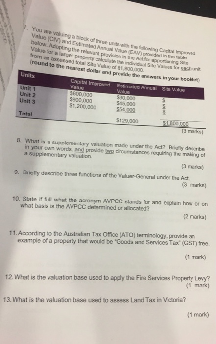 You are valuing a block of three units with the following Capital Value (CIV) and Estimated Annual Value (EAV) provided in the below. Adopting the relevant provision in Value for a larger Improved table the Act for property calculate the individual Site Values for each unit Site an assessed total Site Value of $1,800,000 (round to the nearest dollar and provide the answers in your booklet) Units Capital Improved Value $600,000 $900,000 $1,200,000 Site Value Estimated Annual Value Unit 1 Unit 2 Unit 3 $45,000 $54.000 Total $129,000 $1,800.000 (3 marks) 8. What is a supplementary valuation made under the Act? Briefly describe in your own words, and provide two circumstances requiring the making of (3 marks) a supplementary valuation. 9. Briefly describe three functions of the Valuer-General under the Act (3 marks) 10. State if full what the acronym AVPCC stands for and explain how or on 2 marks) what basis is the AVPCC determined or allocated? 11.According to the Australian Tax Office (ATO) terminology, provide an example of a property that would be Goods and Services Tax (GST) free. 1 mark) 12. What is the valuation base used to apply the Fire Services Property Levy? (1 mark) 13. What is the valuation base used to assess Land Tax in Victoria? (1 mark)