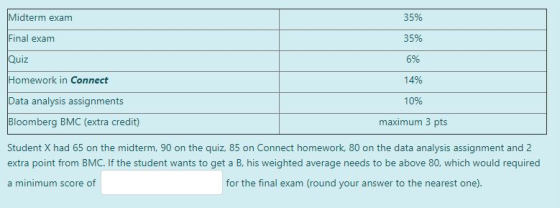 Midterm exam Final exam 35% 35% Quiz 6% Homework in Connect Data analysis assignments Bloomberg BMC (extra credit) 14% 10% ma