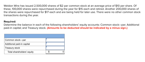 Weldon Wire has issued 2,500,000 shares of $2 par common stock at an average price of $10 per share. Of these, 100,000 shares