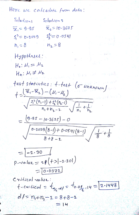 Here we calculote fro data: test statut.cs : t-text (ơ-uhkno w nJ ni hi 9.9S-10 3625) - o o-202g(8-1)+0.osyle-リ は+8 8 +8-2 -3.307 | 0,0372