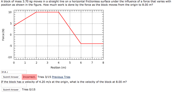 A block of mass 3.70 kg moves in a straight line on a horizontal frictionless surface under the influence of a force that varies with position as shown in the figure. How much work is done by the force as the block moves from the origin to 8.00 m? 10 T..T.ITT.TT!IIT 10 4 Position (m) 51.8J Submit Answer Incorrect. Tries 3/15 Previous Tries If the block has a velocity of 4.20 m/s at the origin, what is the velocity of the block at 8.00 m? Submit Answer Tries 0/15