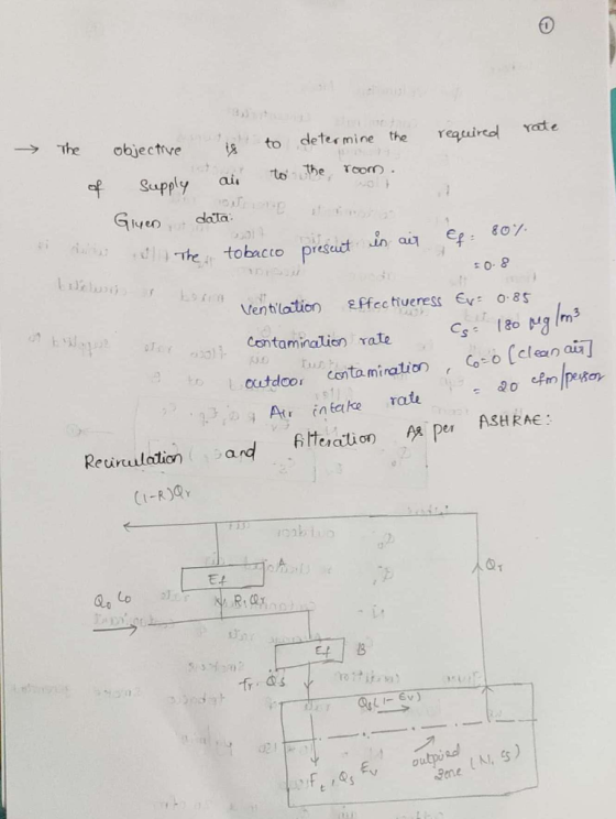 rate required The is objective to to determine the the room. of supply air Giyen data all the tobacco present in ait ef: 807