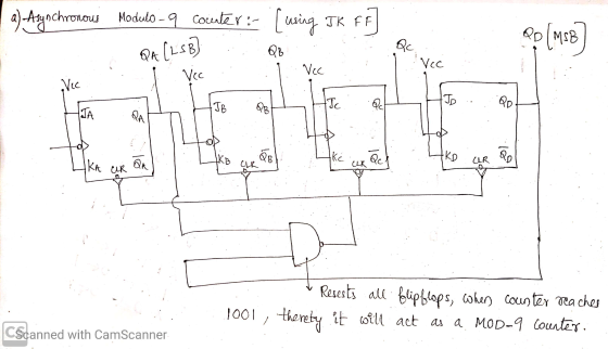 a)- Asynchronous Modulo - cocenter : [using [using JK F TK FE ap (m58] QA t(Ls8] QB Qc Vic Vcc Vcc Vic Тр Jc JD Qc QD QB JA Q