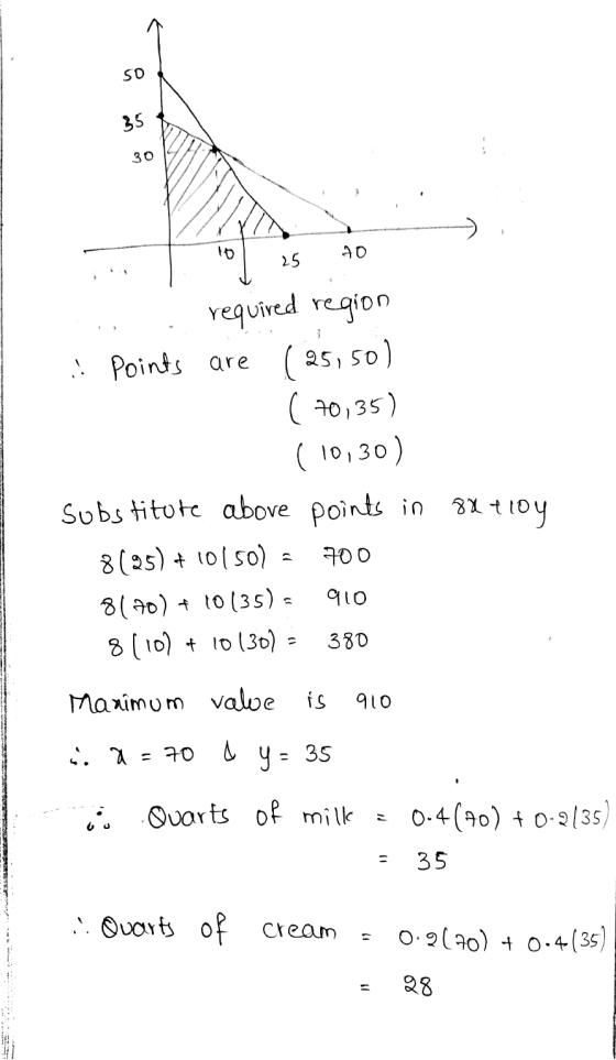 25 to required region . Points are (25,50) ( 70,35) (10,30) substitute above points in 8x4104 8(25) + 10150) = 700 8170) + 10