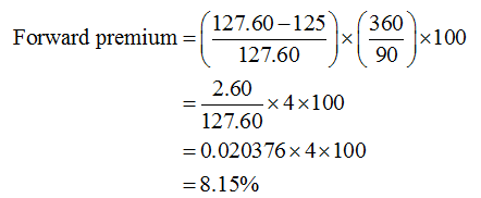 (127.60–125 x 360 x100 Forward premium = 127.60 *100*100 2.60 -> 4x100 127.60 =0.020376x4x100 = 8.15%