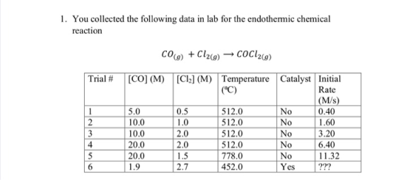 1. You collected the following data in lab for the endothermic chemical reaction CO(g) + Cl2(g) → COC12(9) Trial # [CO] (M) [
