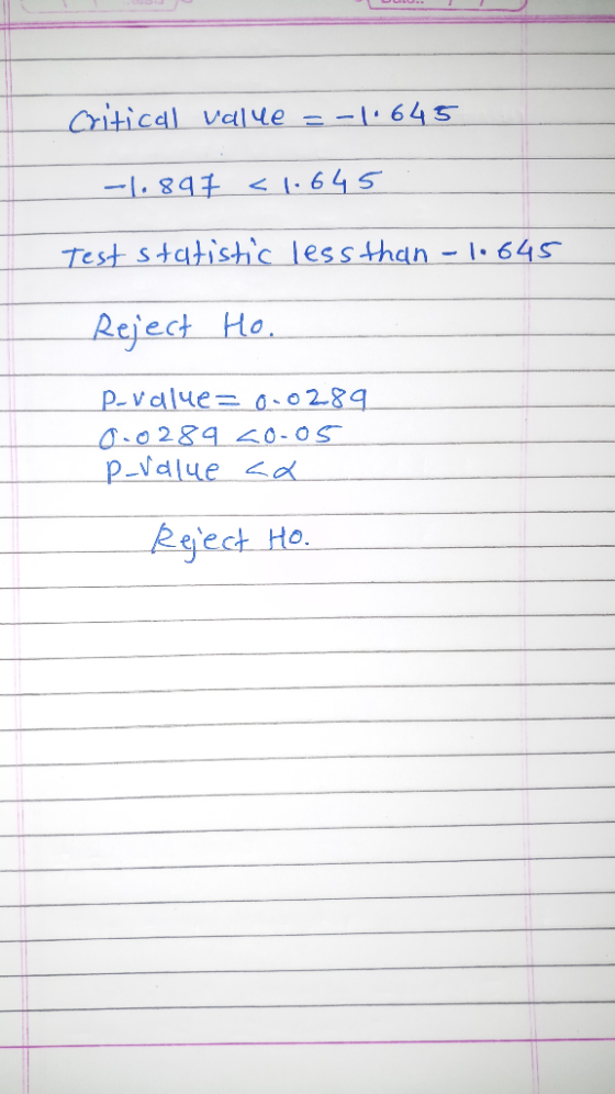 Critical value =-1.645 -1.897 <1.645 Test statistic less than 10645 Reject Ho. P-value=0.0289 0.0289 co-05 P_value ca Reject
