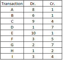 н в Transaction | |Р| | |вн о |а | со INA ня