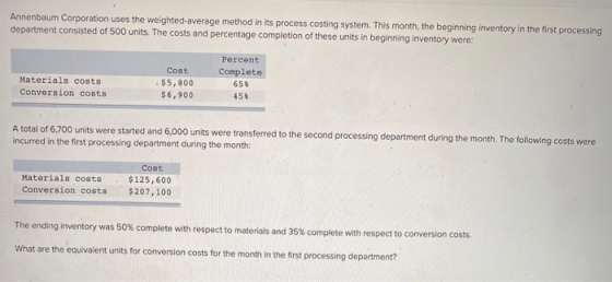 Annenbaum Corporation uses the weighted average method in its process costing system. This month, the beginning inventory in