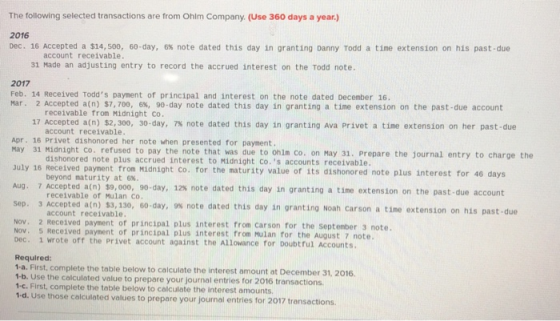 The following selected transactions are from Ohm Company. (Use 360 days a year.) 2016 Dec. 16 Accepted a $14,500, 60-day, 6%
