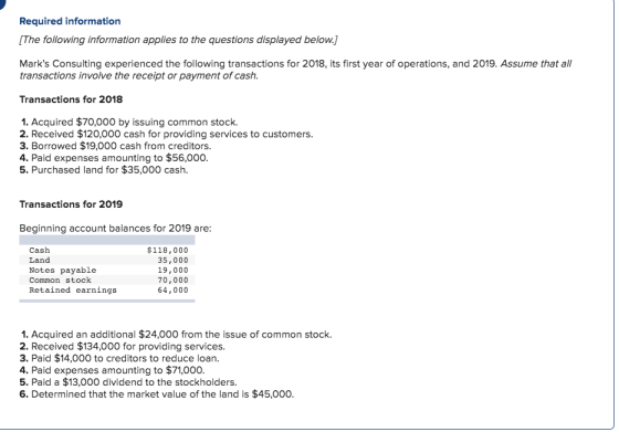 Required information [The following information applies to the questions displayed below.) Marks Consulting experienced the
