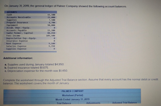 On January 31, 2019, the general ledger of Palmer Company showed the following account balances. 61,500 21,089 7,500 6,789 90