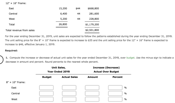 12 X 16 Frame: East 15,200 $44 Central 6,400 $668,800 281,600 228,800 West 5,200 44 Total 26,800 $1,179,200 Total revenue f