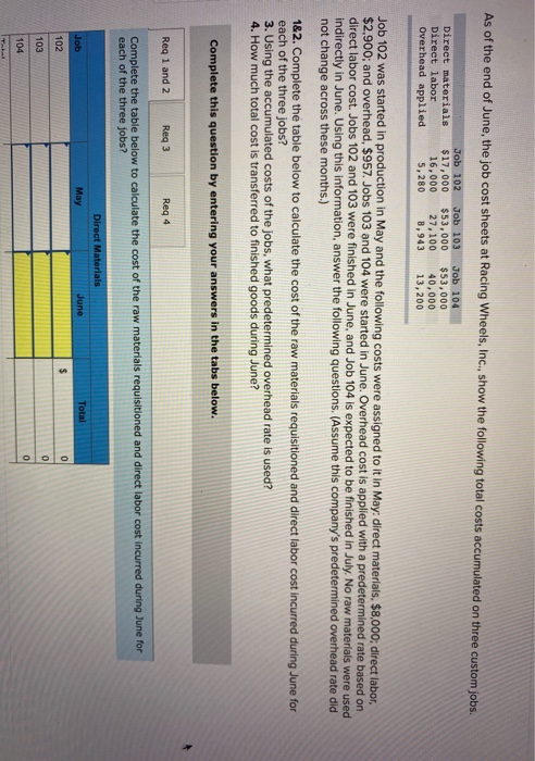 As of the end of June, the job cost sheets at Racing Wheels, Inc., show the following total costs accumulated on three custom