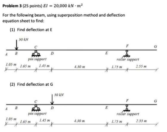 Problem 3 (25 points) EI = 20,000 kN m2 For the following beam, using superposition method and deflection equation sheet to f