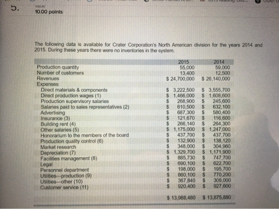 value 5. 10.00 points The following data is available for Crater Corporations North American division for the years 2014 and