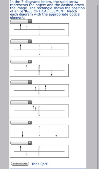 In the 7 diagrams below, the solid arrow represents the object and the dashed arrow the image. The rectangle shows the positi